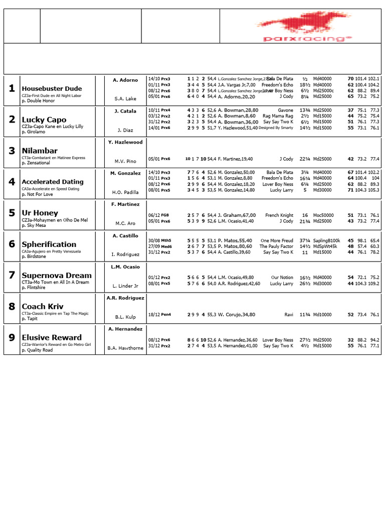 Parx Racing Retrospectos | PDF | American Racehorses | Equus (Genus)