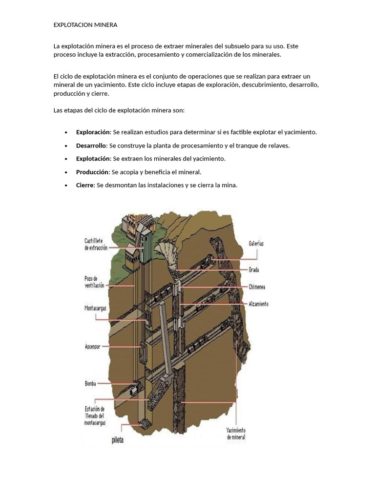 La Explotación Minera Subterranea | PDF