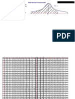 Tabla Normal