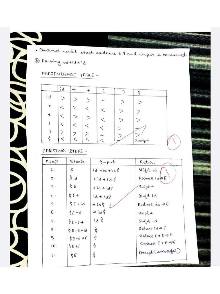 Compiler 1 | PDF
