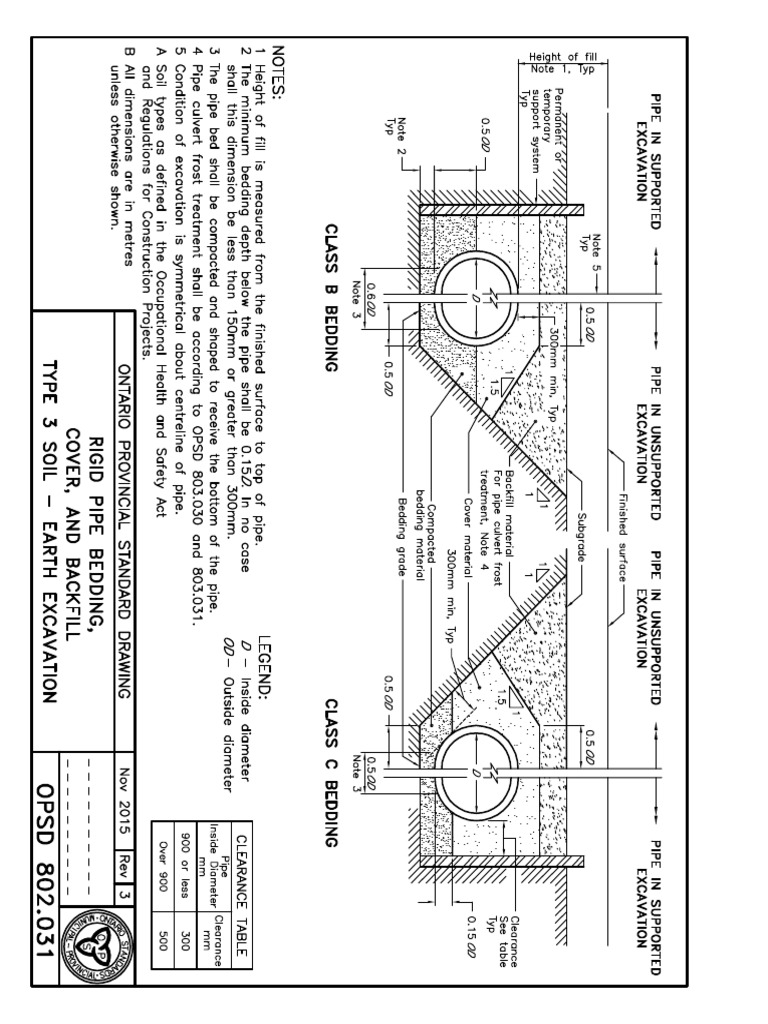 OPSD 802.031 Rev#3 Nov2015 | PDF