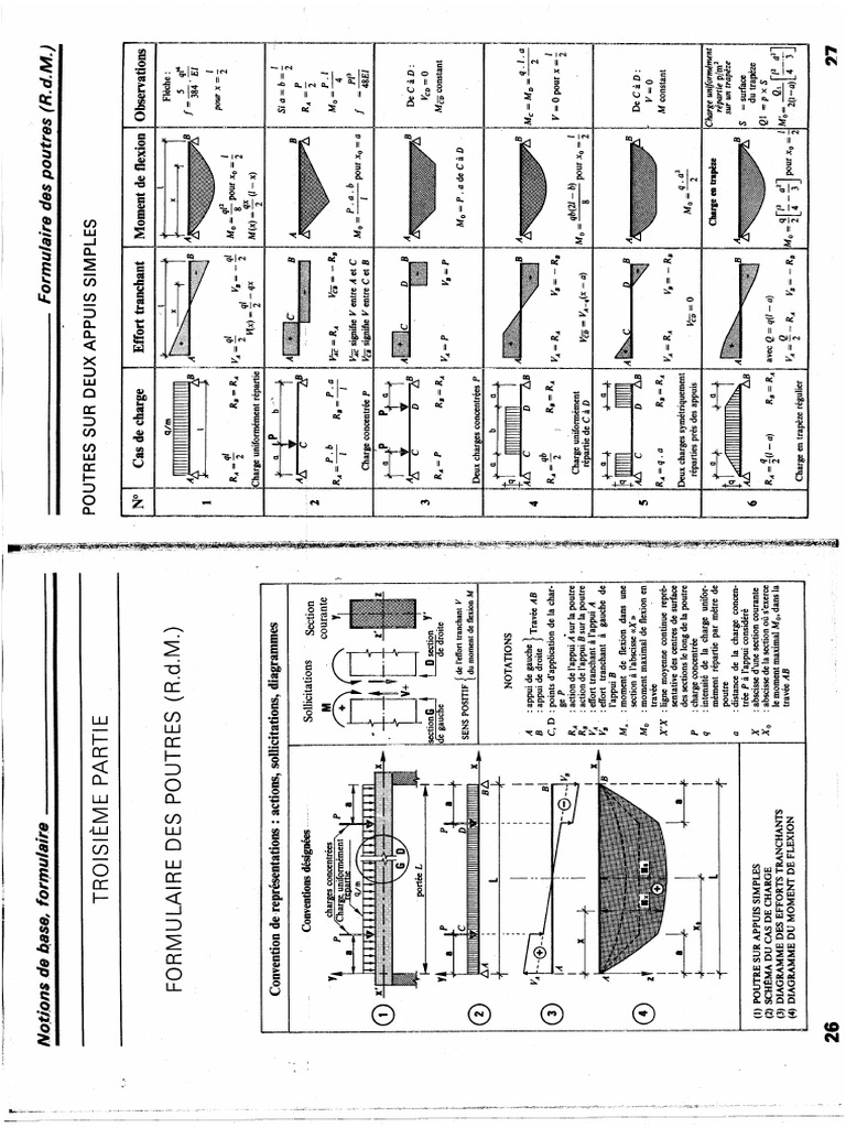 Formulaire Des Poutres en Beton Arme PDF — free download