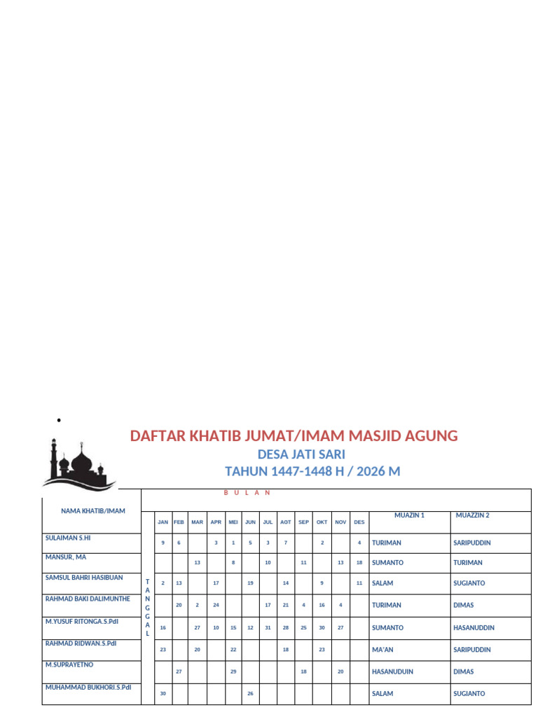 Daftar Khatib Pak Mahlil | PDF