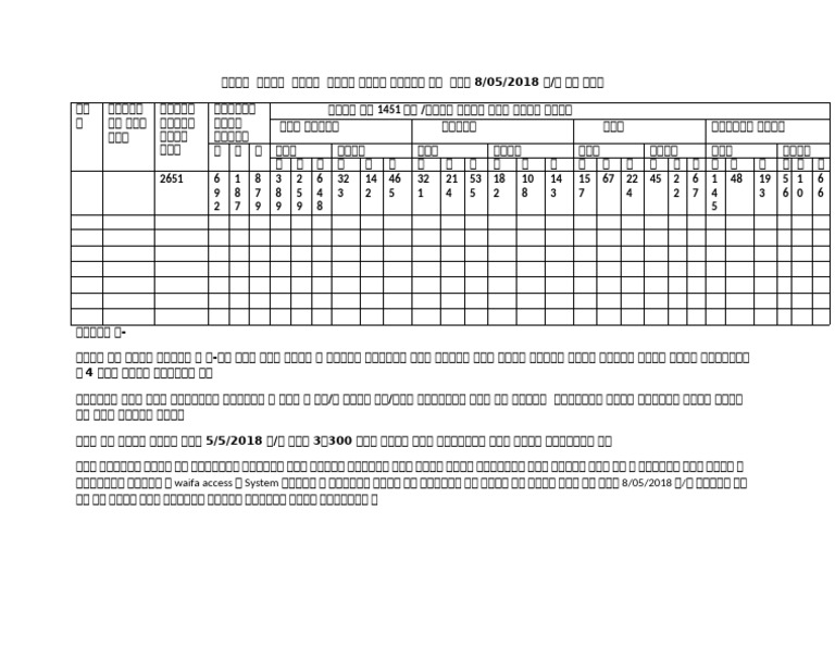 Waifa Access System 8/05/2018 | PDF
