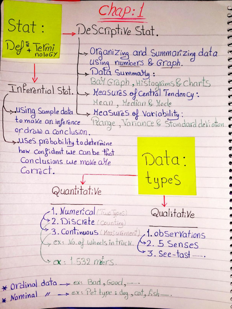 Statistics Summary Ch1,2,3 | PDF
