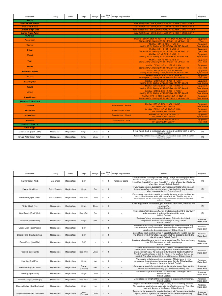 Konosuba TRPG Skill List - Magic | PDF | Water