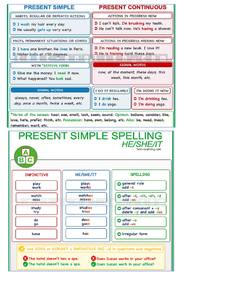 Present Simple, Continouos, Perfect | PDF