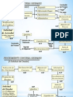 Procedimientos Concursal Preventivo