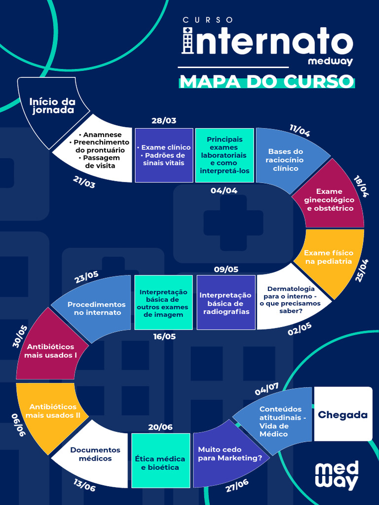 Mapa de Estudos - Internato | PDF | Ciências da Saúde | Medicina Clínica