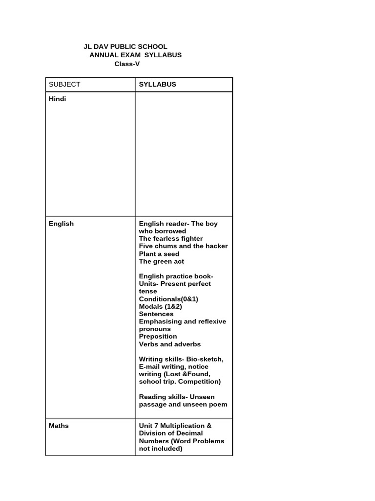 Class 5 Term-1 Syllabus | PDF | English Language | Linguistics