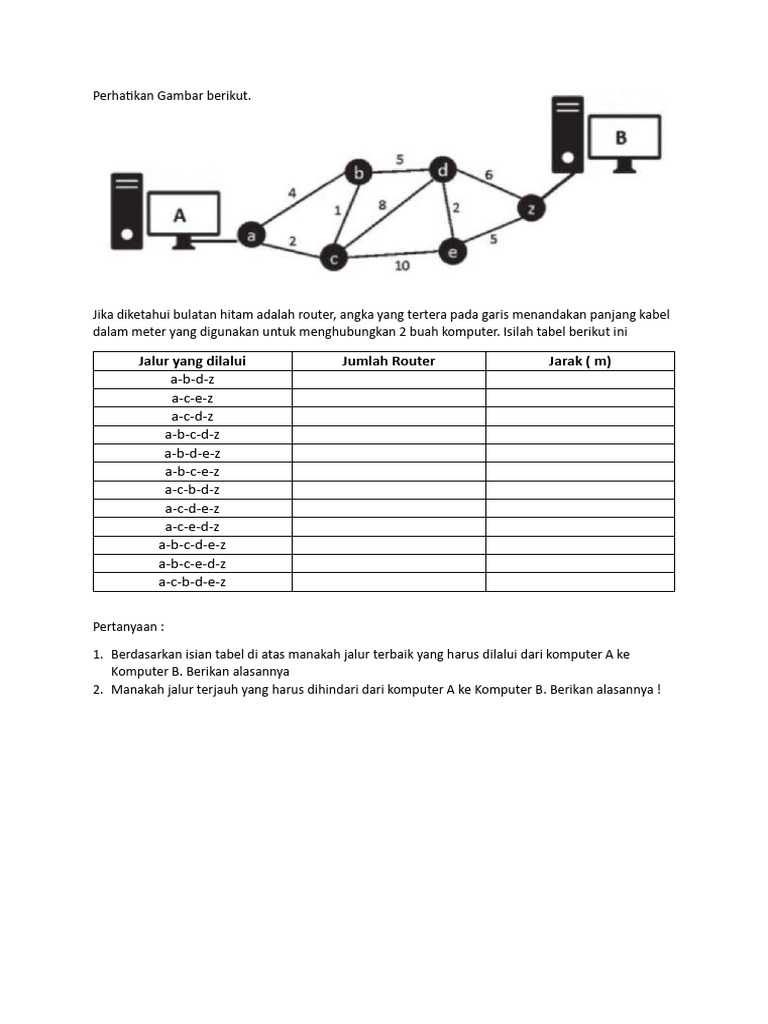 Soal Routing Pada Jaringan Komputer | PDF