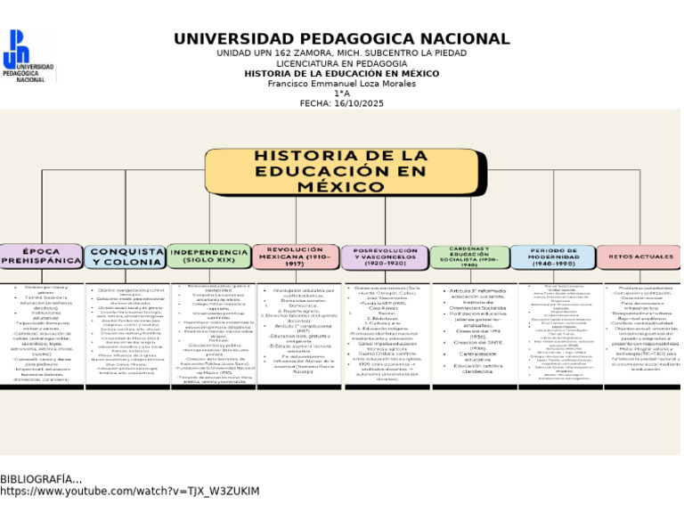 HISTORIA DE LA EDUCACIÓN EN MÉXICO | PDF