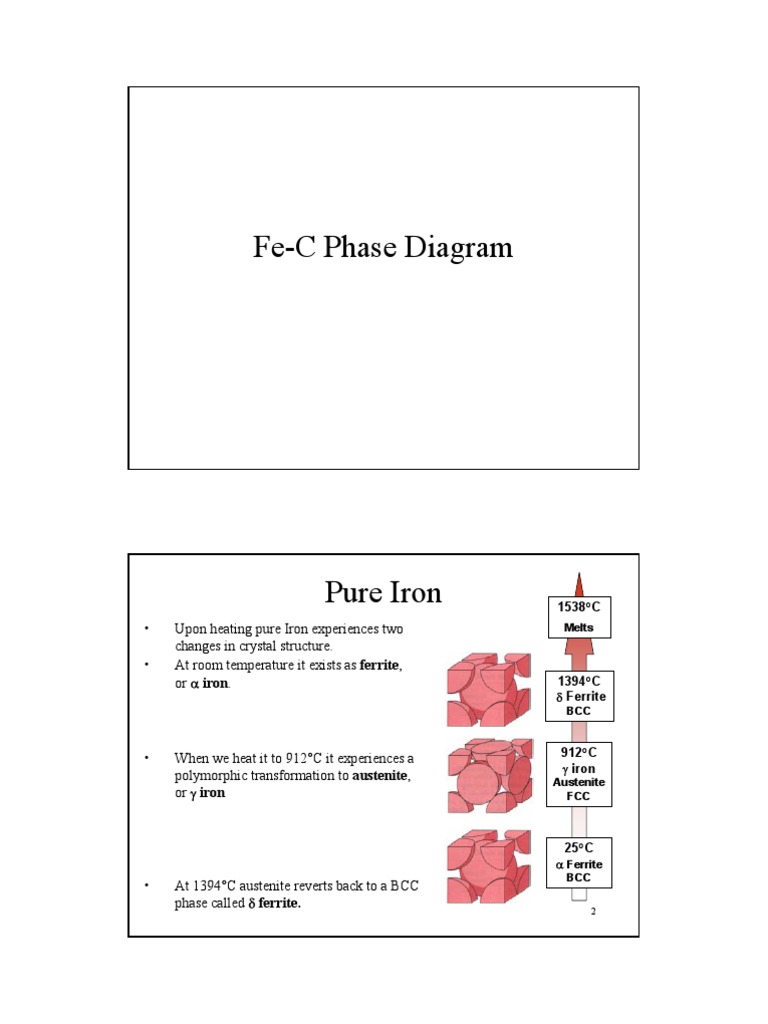 Diagram Fasa Fe C Heat Treating Steel