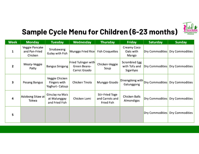 Cycle Menu For Children 6-23months - TKDSP | PDF
