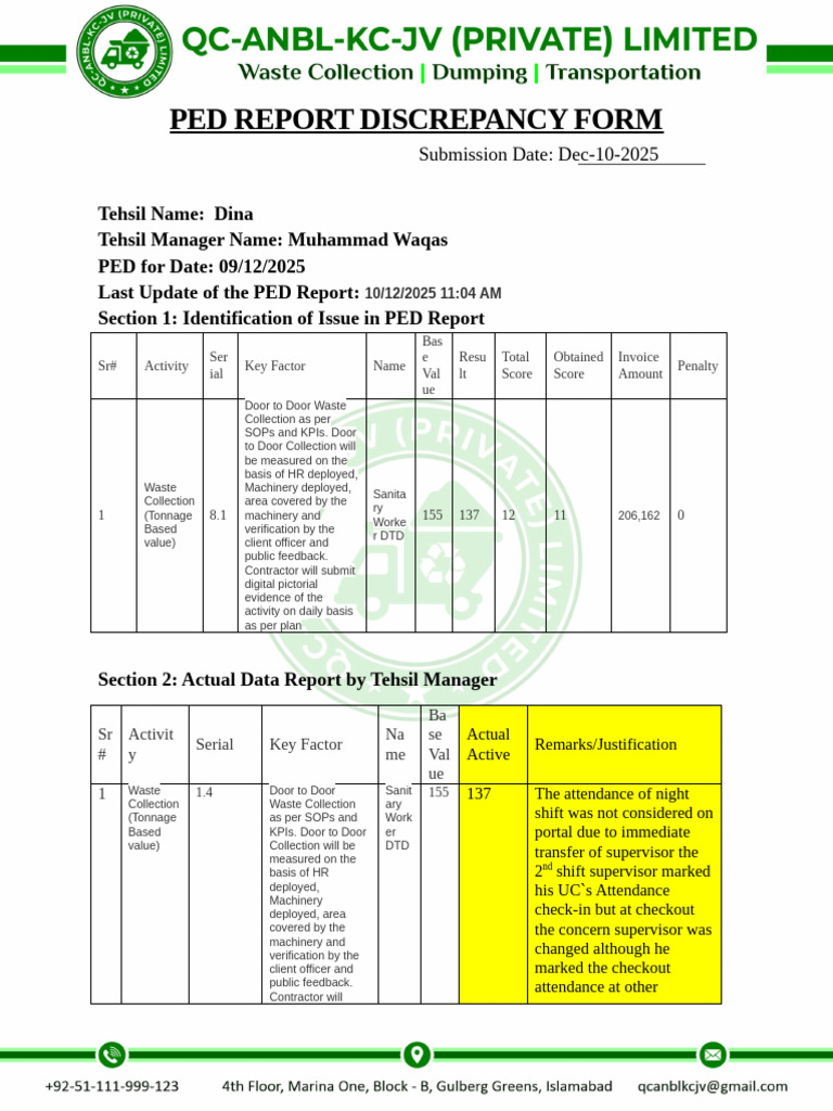 PED Discrepancy Evidence Report 09-Dec-2025 | PDF