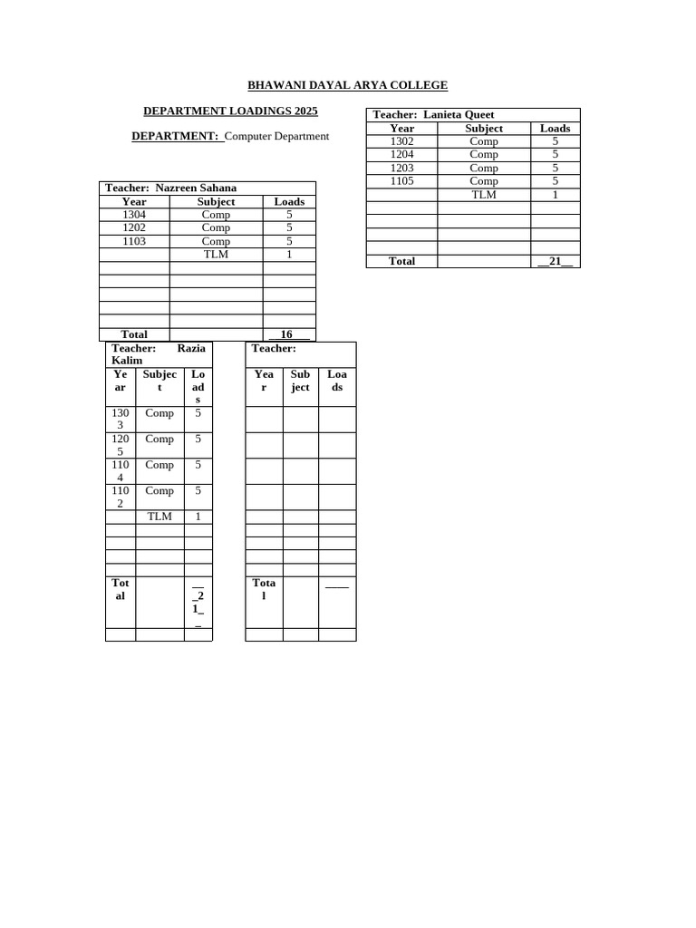 2025 Department Loading Template | PDF