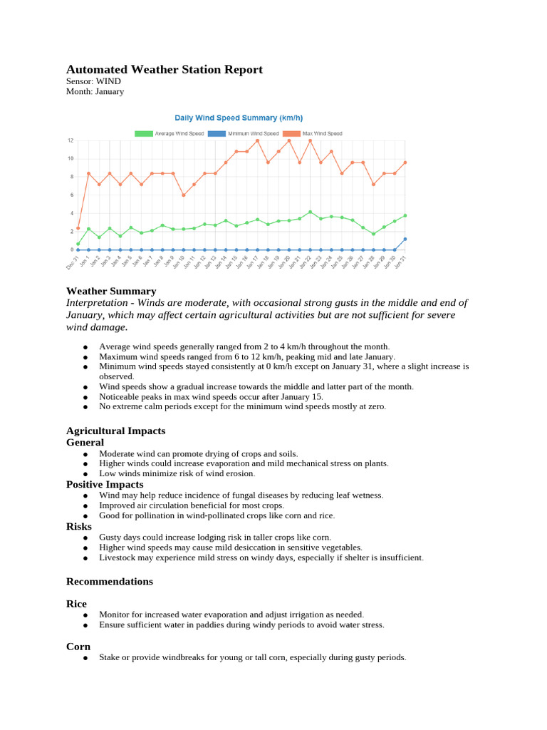 AWS Report Wind Speed Chart 1770168382954 | PDF