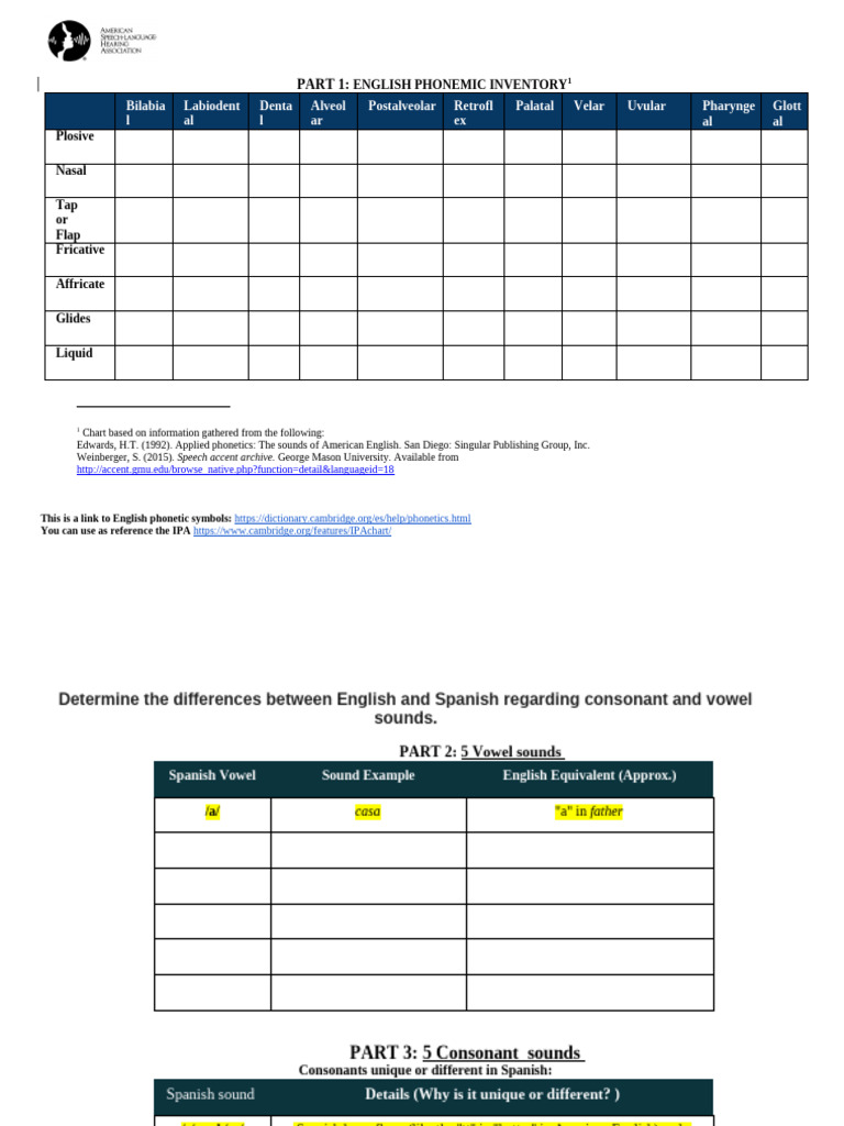English Phonemic Inventory | PDF