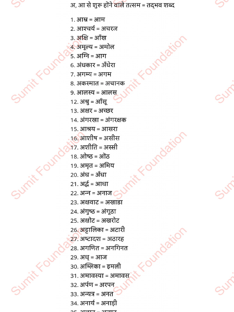 Tatsam and Tadvab Shabd | PDF