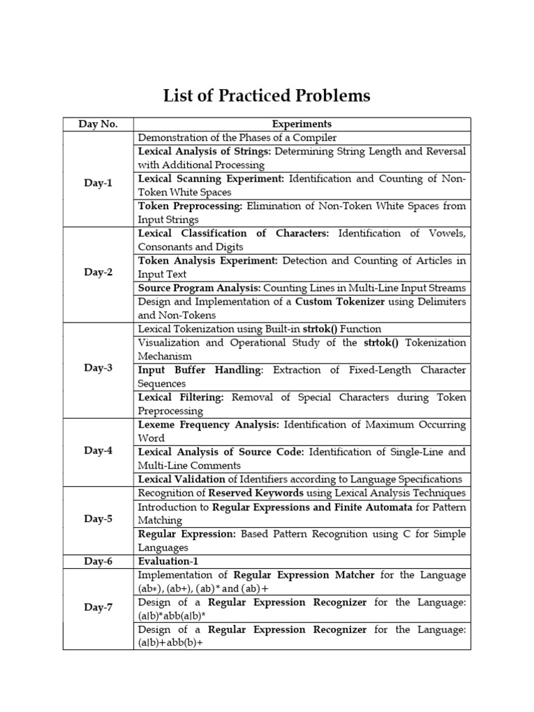 List of Practiced Problems | PDF | Regular Expression | Software ...