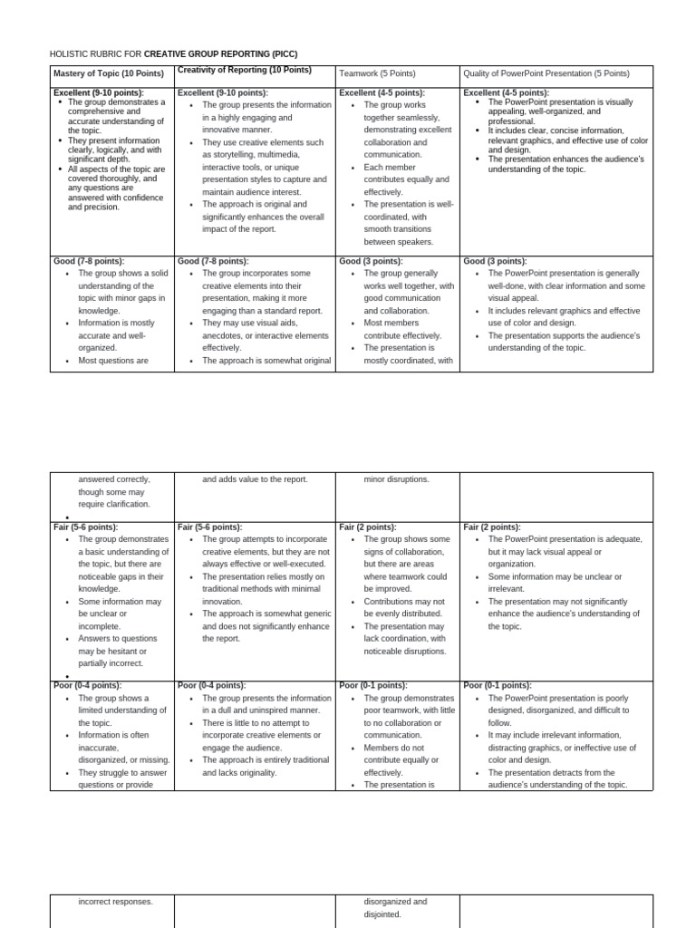 Holistic Rubric For Creative Group Reporting | PDF | Cognitive Science ...