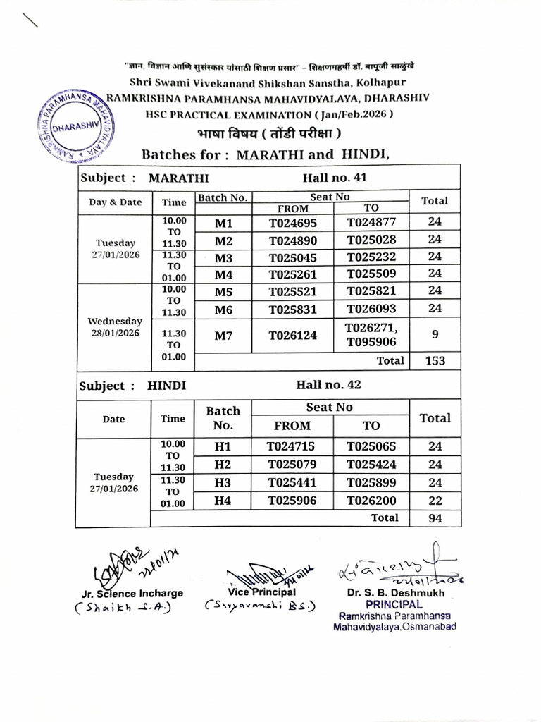 HSC Board Practical Exam. Jan - Feb. 2026 | PDF