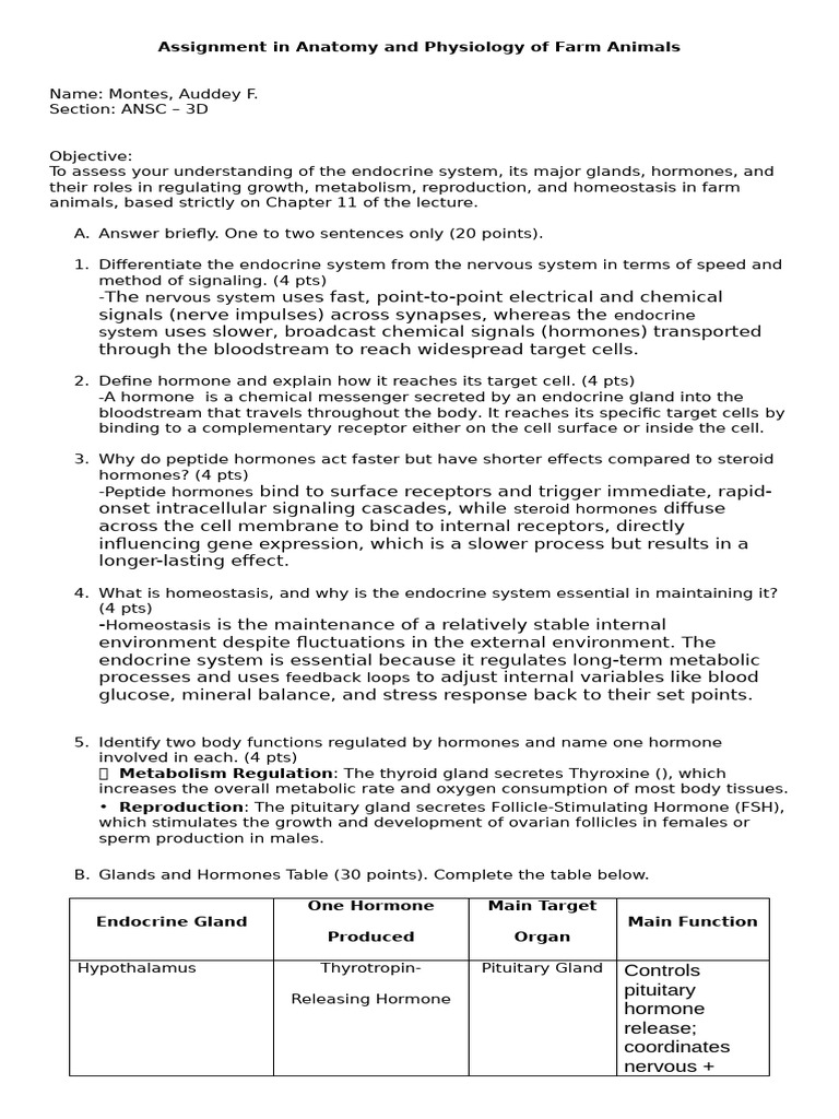 Assignment in Anatomy and Physiology of Farm Animals | PDF | Hormone ...