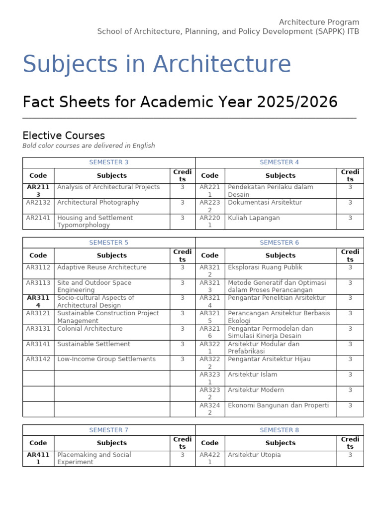 Architecture Electives FullUpdate | PDF | Architectural Design ...
