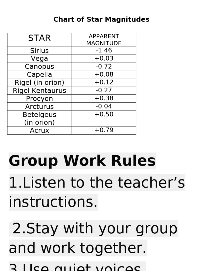 Chart of Star | PDF