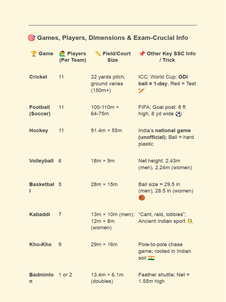 6 Games Players Dimensions | PDF | Sports | Athletic Sports