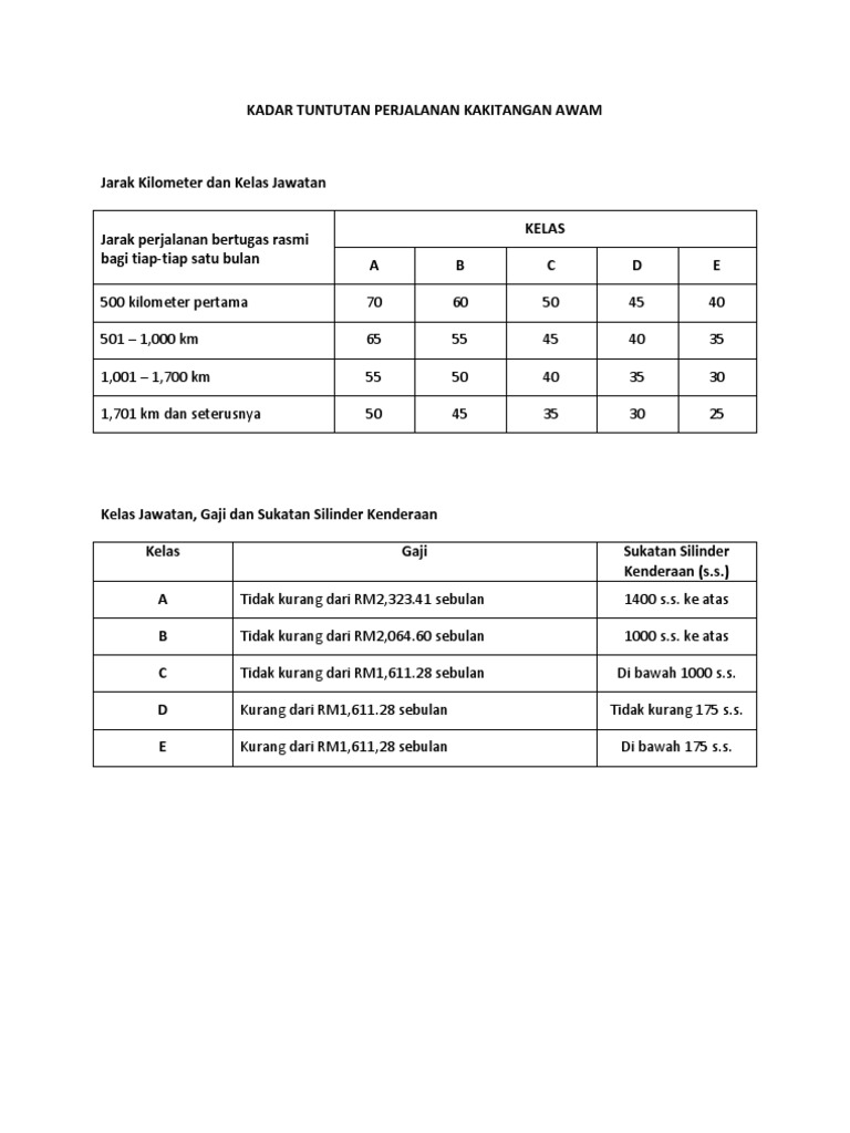 Kadar Tuntutan Perjalanan Kakitangan Awam  PDF