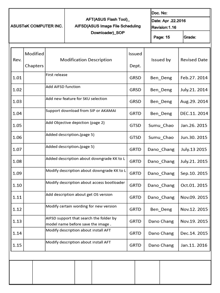Aft Aifsd Sop V1.16 | PDF | Computer File | Directory (Computing)