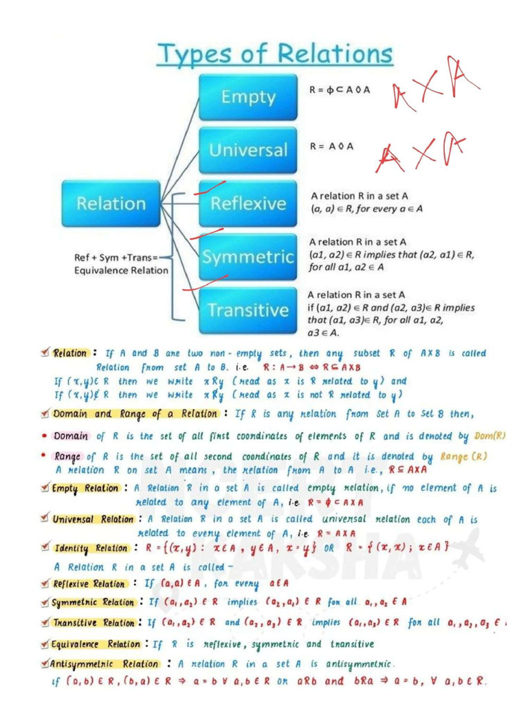 Relations and Functions | PDF