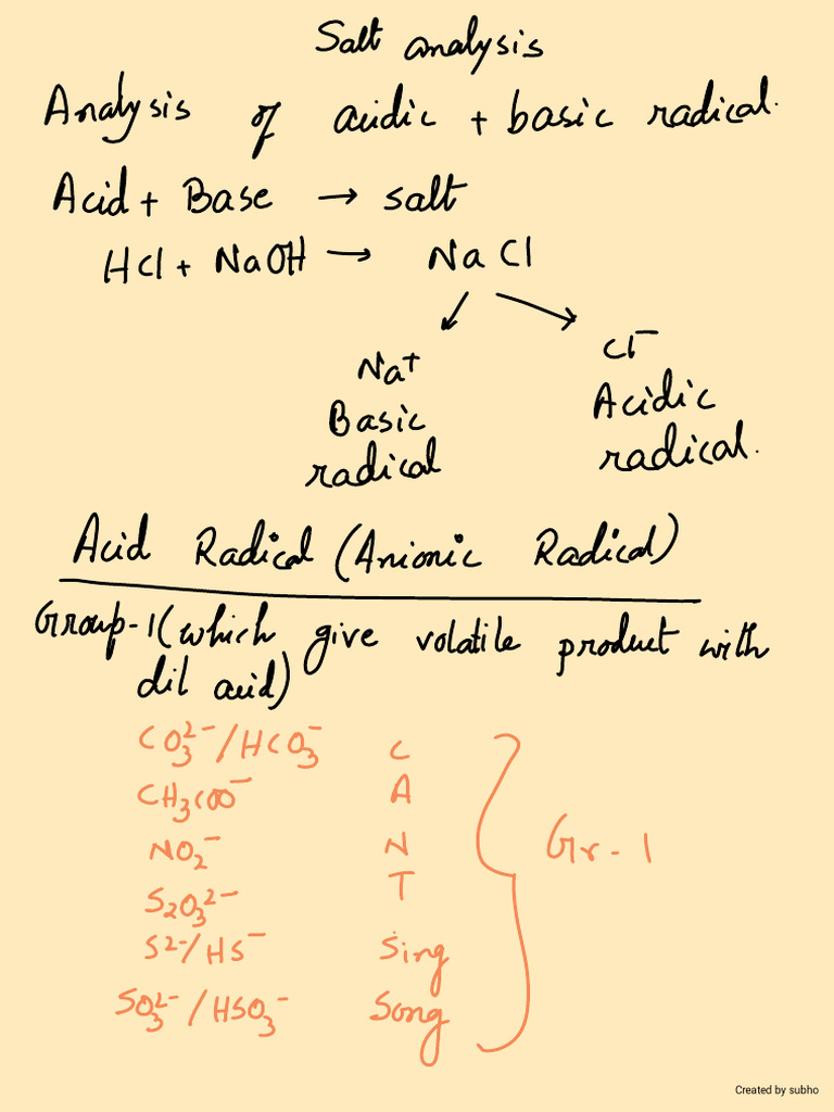 Salt Analysis | PDF