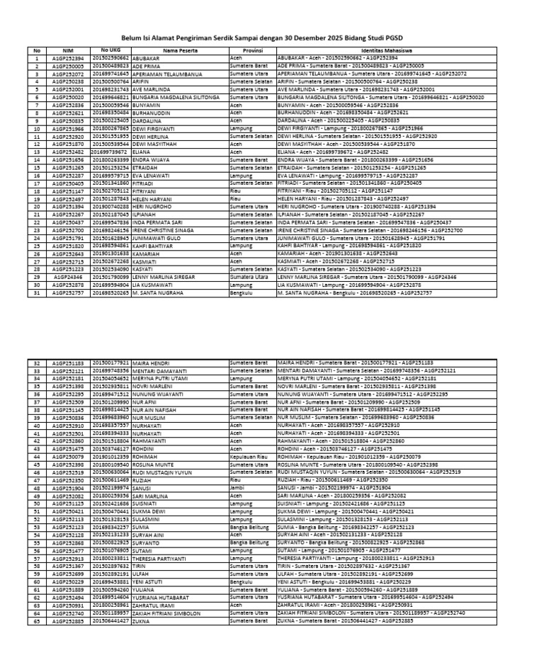 Alamat Pengirima - Map Luar Dalam - Serdik Guter 1 Bidang Studi PGSD ...