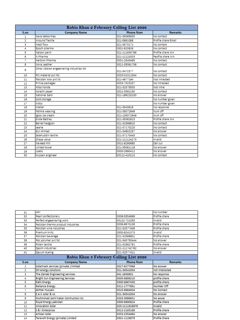 Rabia 3 February 2026 Calling List | PDF
