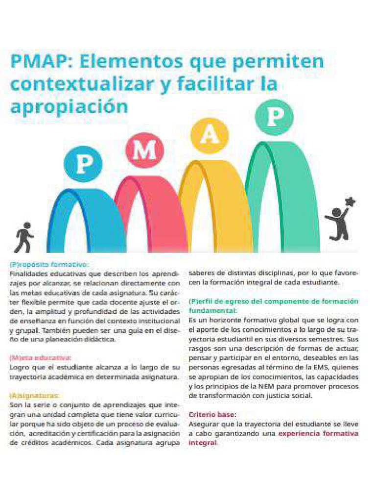 PMAP | PDF