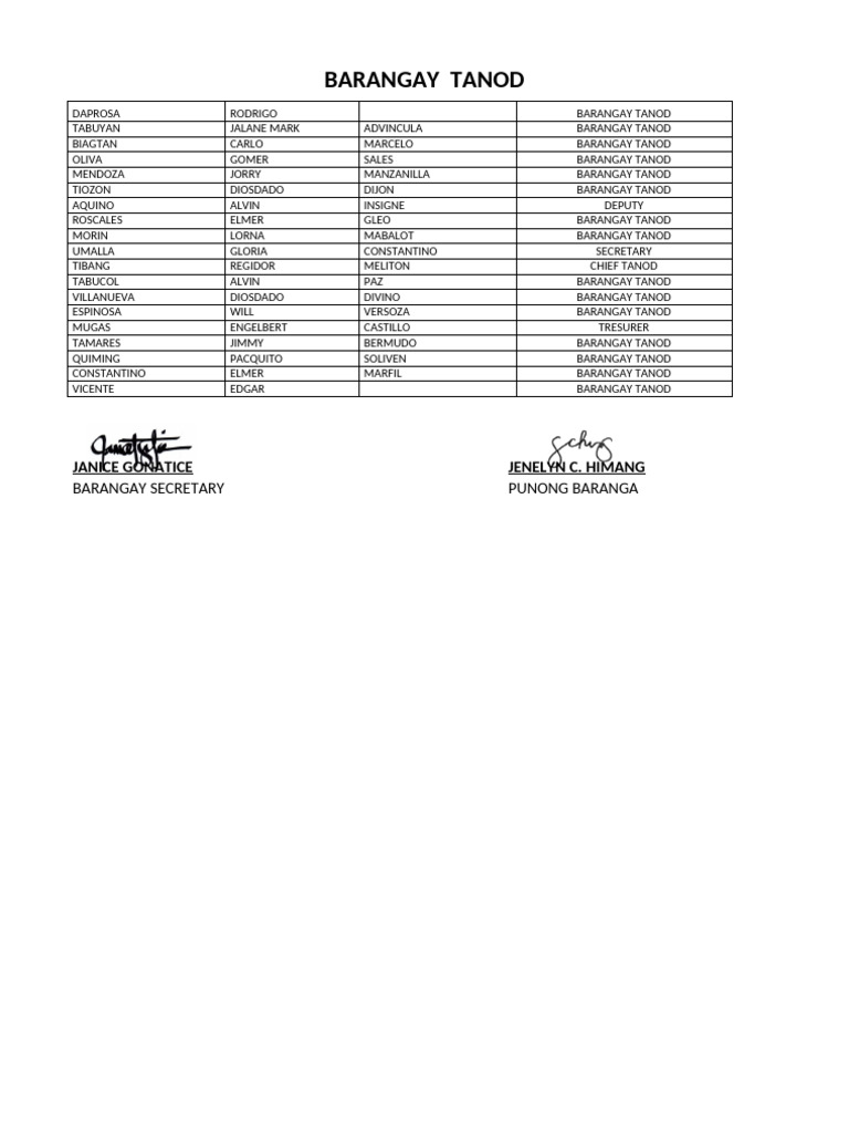Barangay Tanod | PDF
