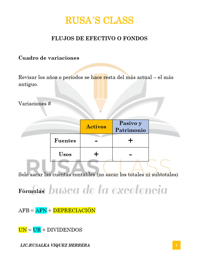 REPASO CAP 3 FCP (Gratis) | PDF | Contabilidad | Gobierno corporativo