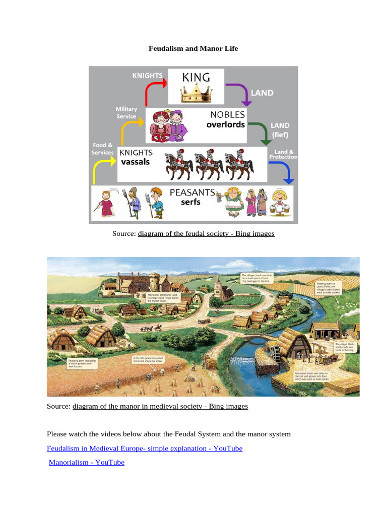 Feudalism and Manor Life: Source: Diagram of The Feudal Society - Bing ...