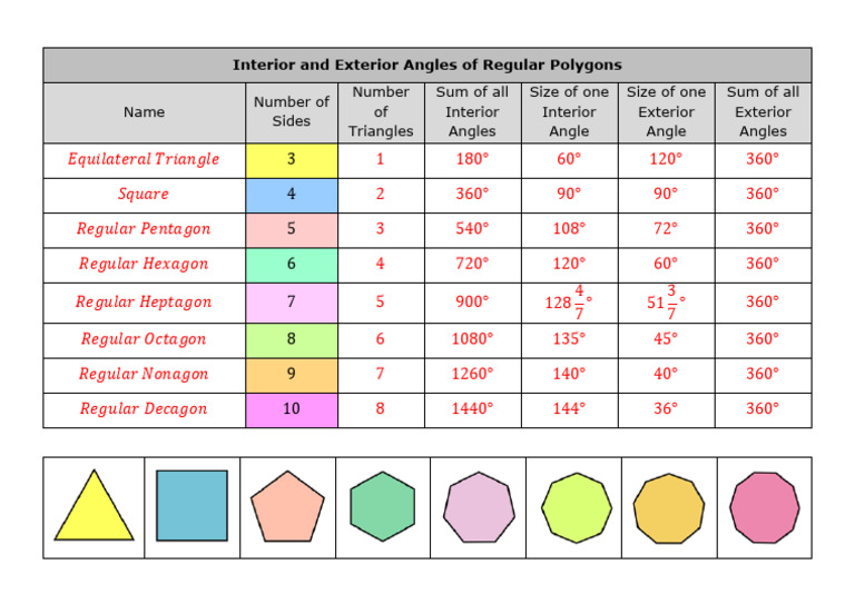 Interior and Exterior Angles of Regular Polygons Table Answers | PDF