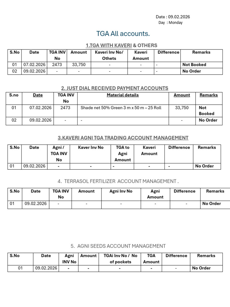 09.02.2026 - Tga All Accounts | PDF | Chess Theory | Chess
