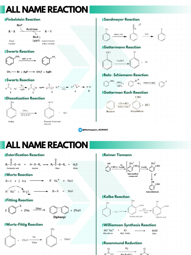 All Chemistry Name Reaction in One PDF by Tapur Ma'Am | PDF