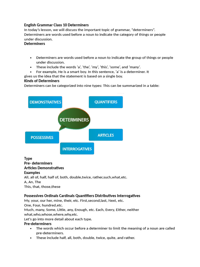 English Grammar Class 10 Determiners | PDF | English Grammar | Morphology