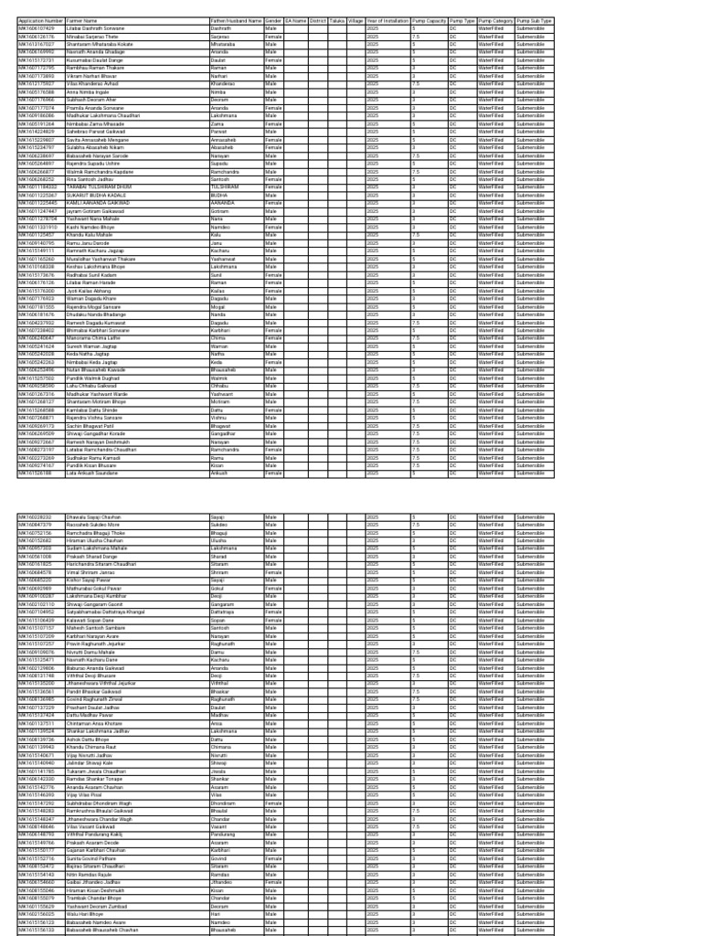 BeneficiaryList 13-12-2025 1 | PDF