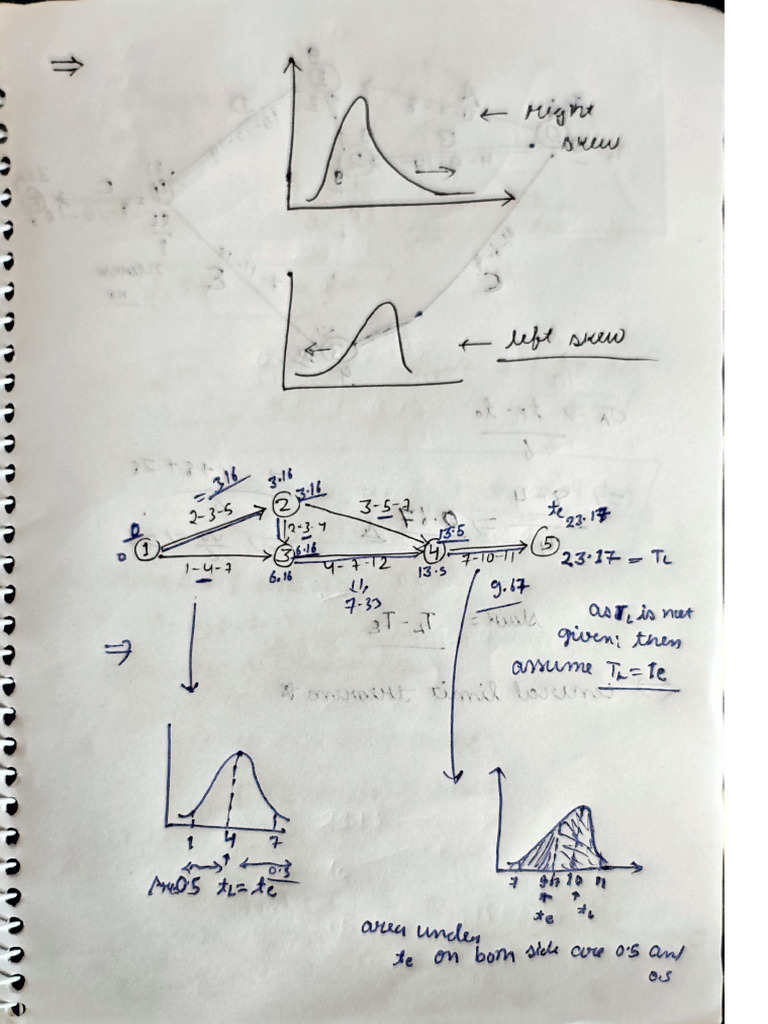 Assign 1 CPM | PDF