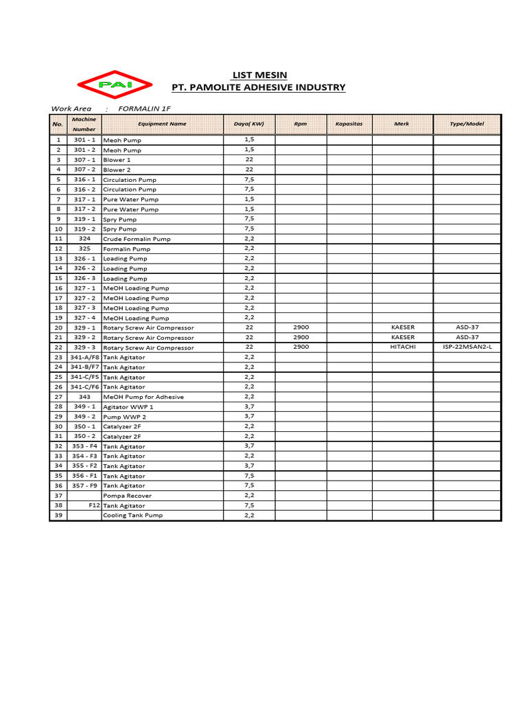 List Mesin Formalin PT PAI | PDF | Equipment | Industrial Equipment