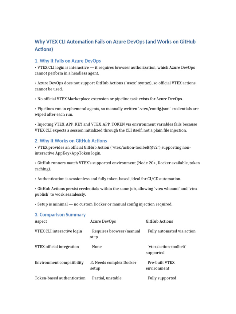 Vtex Cicd Azure Vs Github | PDF