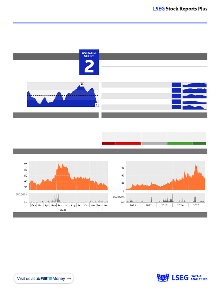Average Score: Reliance Power (Rpower-In) | PDF | Economies