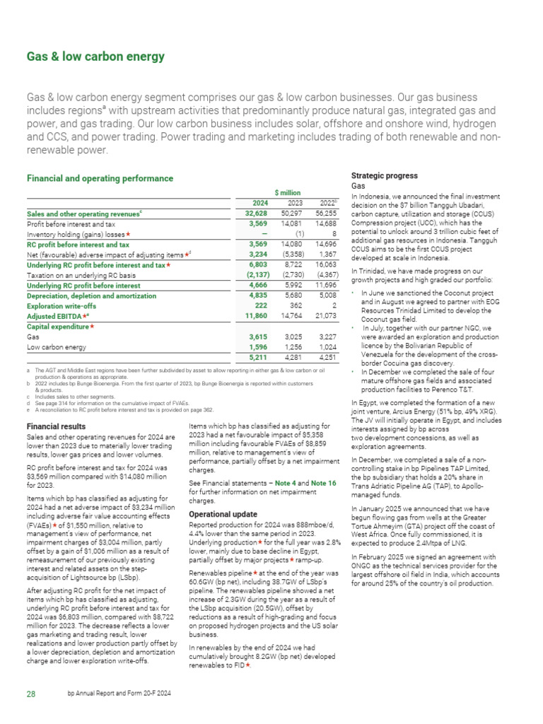 BP Annual Report and Form 20f 2024 | PDF
